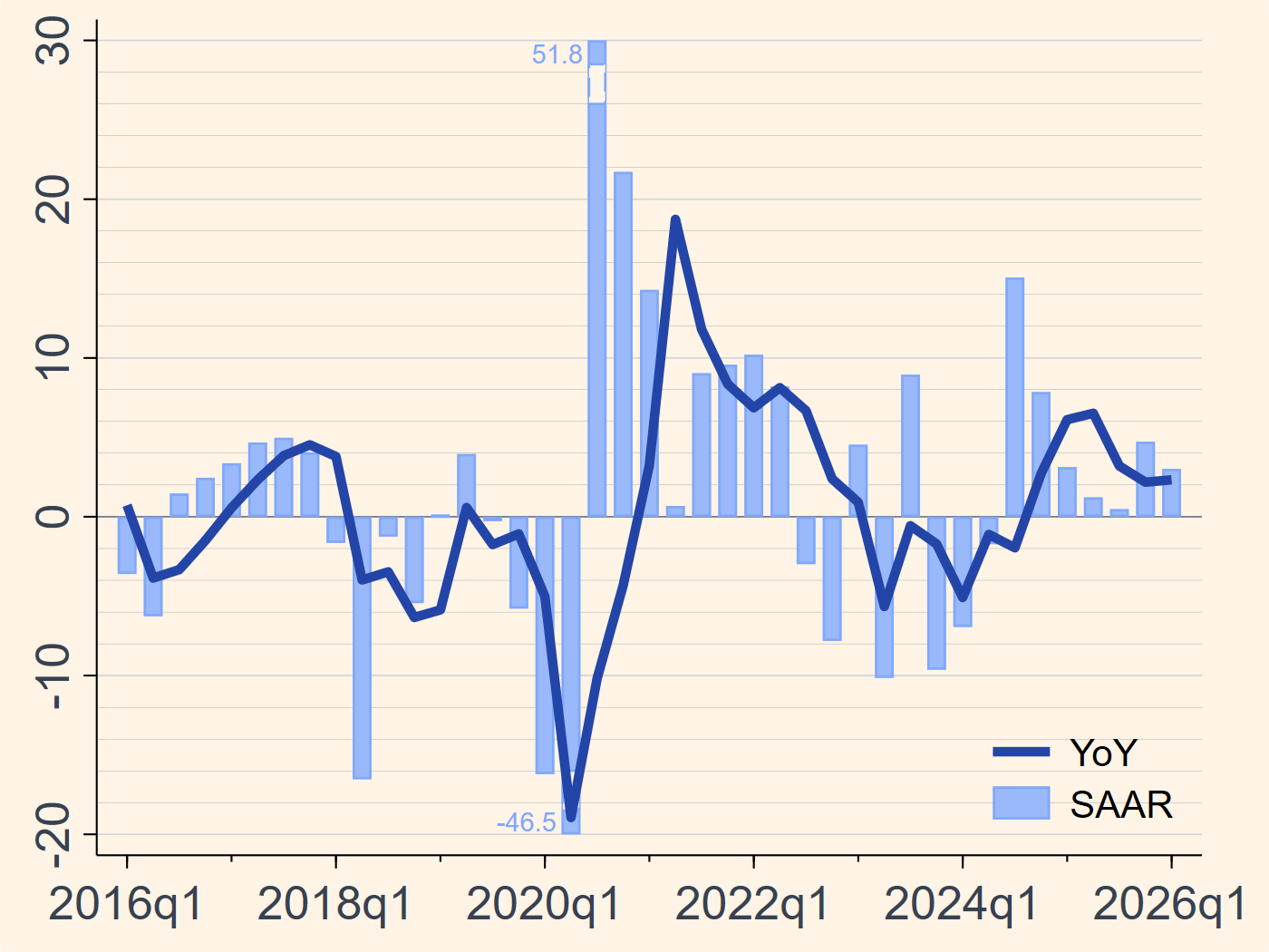 Argentina real GDP growth chart