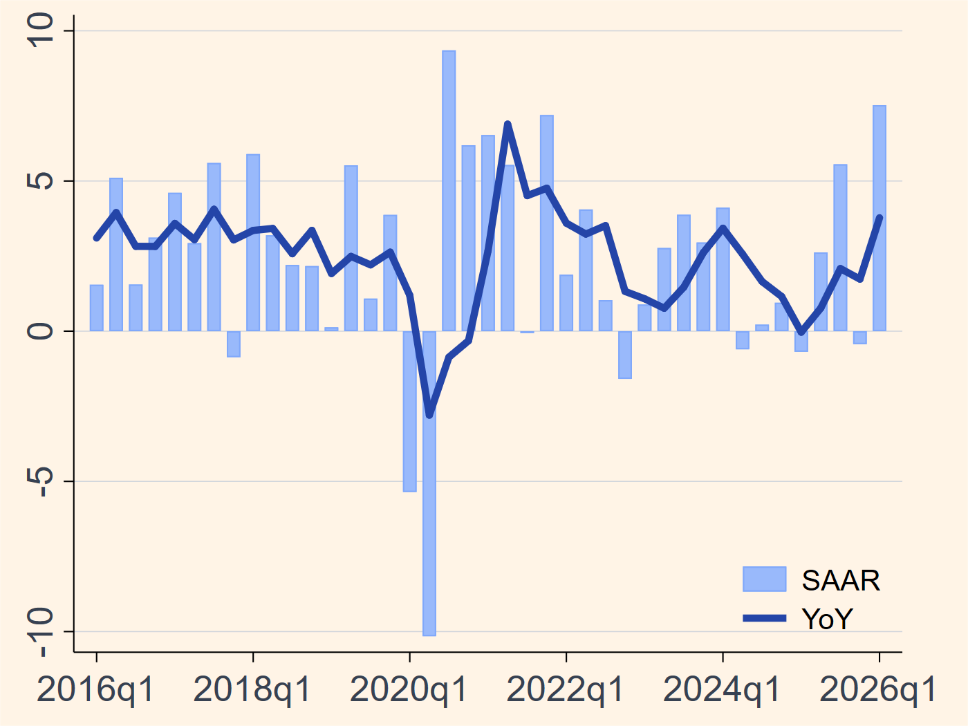 Korea real GDP growth chart