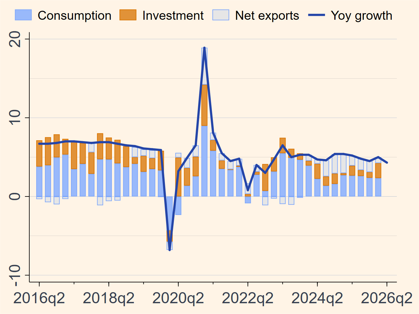 China real GDP growth chart