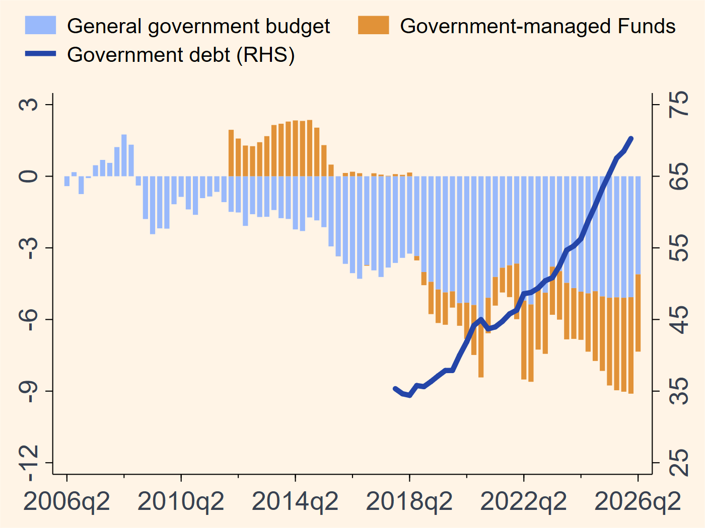 China public finances chart